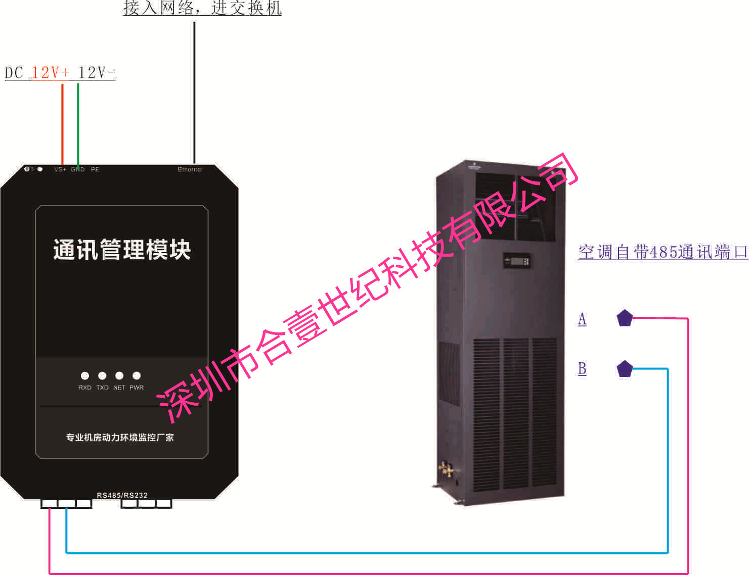 精密空调动环系统图