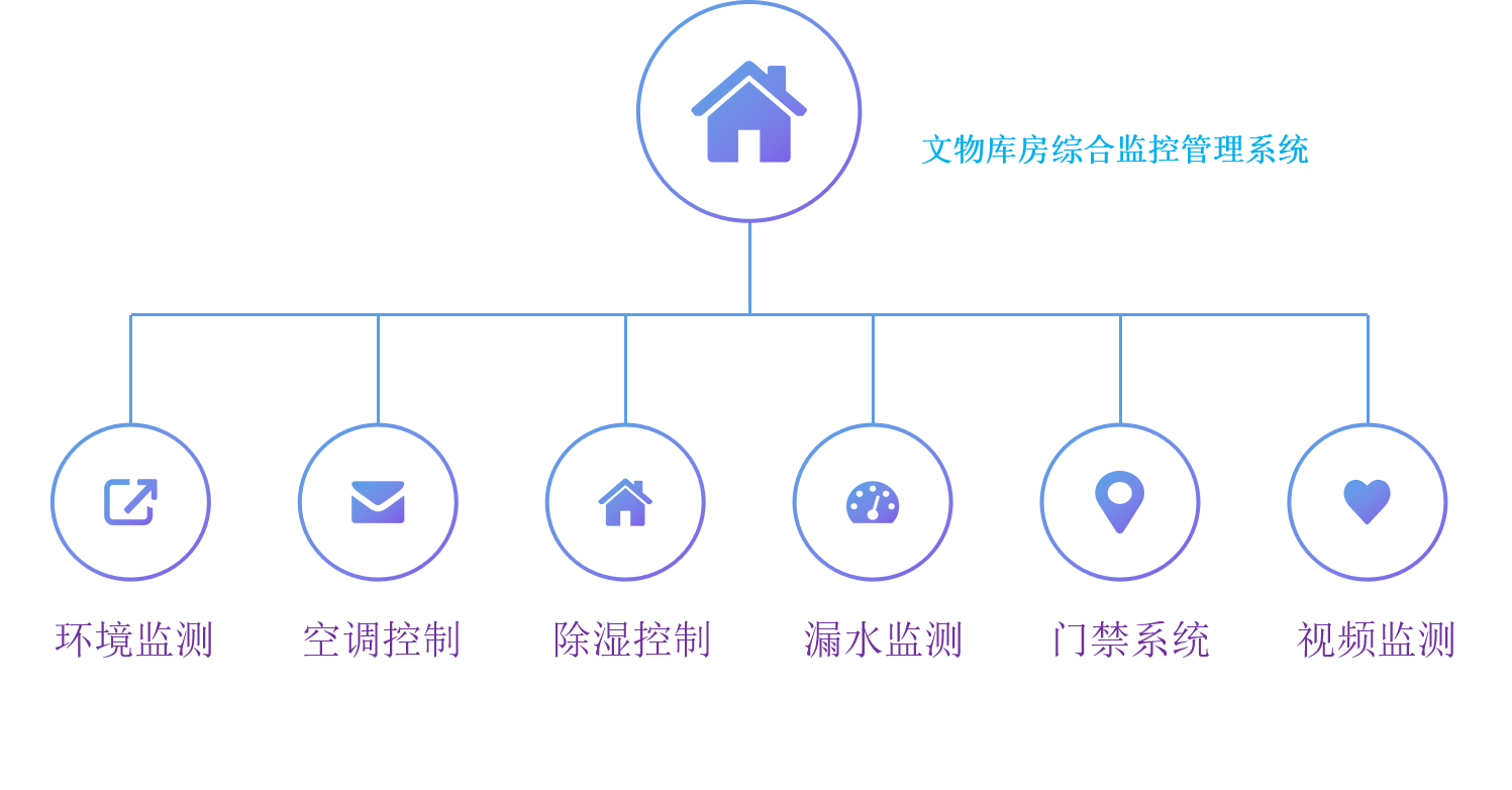 文物库房综合环境监测系统